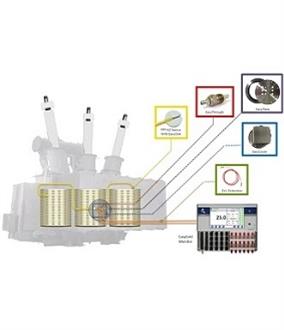Transformer Winding Hot Spot Temperature Monitoring System